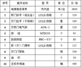 电梯保养作业步骤流程 电梯维保价格0 