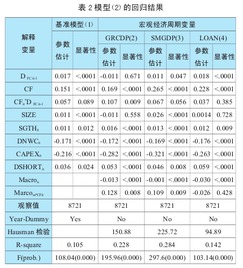 企业现金持有量过多会降低企业收益水平吗？