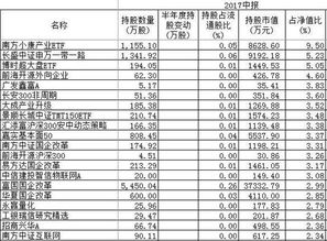 中国联通的市值大概多少 持有多长时间