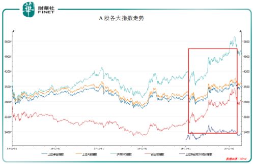 在股票中   如何看上市公司的基本面