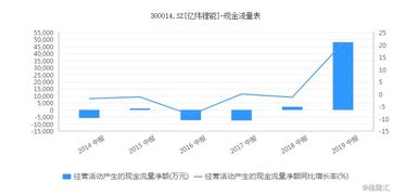 亿纬锂能前三季净利增长28.47%，扣非净利下降0.99%