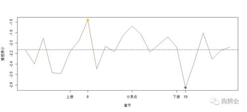 人才计划第四期毕业作品 小说 长安十二时辰 上下册差异分析