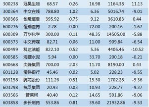 为什么每次大宗交易都折价10%左右