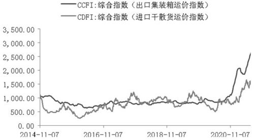 永安期货可以交易股指期货吗