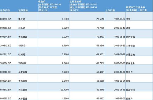 2022年1月份有哪些新股上市