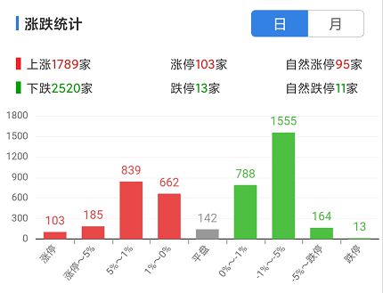 这周股市行情如何？