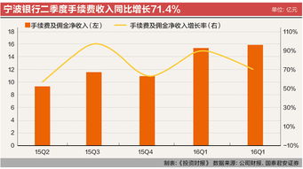 银行是如何盈利