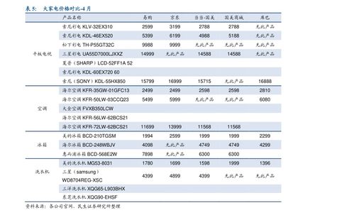 2021成都电费收费标准是什么?