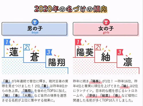 日本新生儿取名叫 凪 的人数不断上升, 鬼灭 的影响力真强