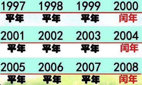 平年和闰年的全年有多少天 