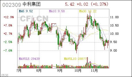 中利科技股票是在深圳上市吗