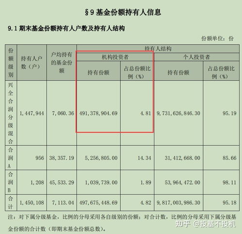 如何看股票的年报