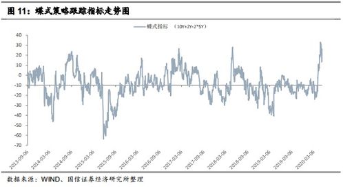 期货换月怎么操作