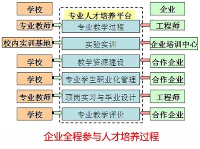 城市轨道交通运营管理专业