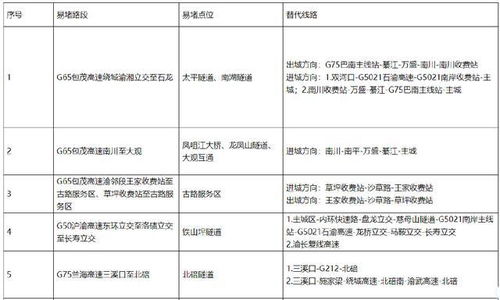 重庆高速公路集团有限公司具体待遇怎么样?做造价合约这块的，研究生学历，详细待遇，大约一年好多钱呢？