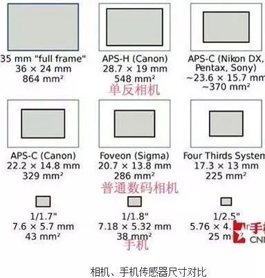 摄像机红外成像原理