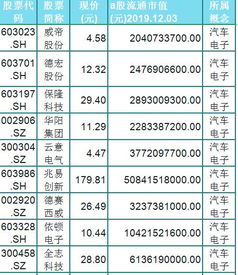 最全面的高潜力新能源汽车概念股名单一览 股民 行情爆发,上车