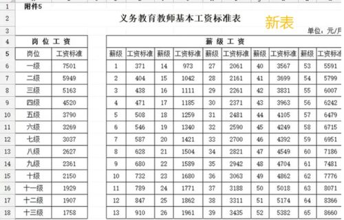 取消教师职称 呼声高,本身含金量低,初级和正高级却差2500元