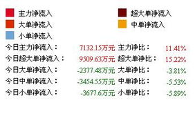 农业银行如何查询资金去向