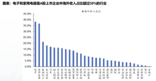 今日大盘股票行情走势