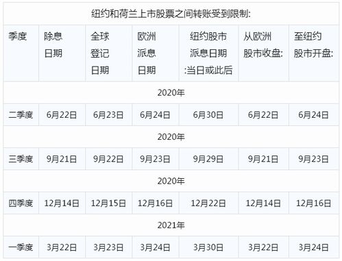 去哪里查股东大会日期，谢谢各位