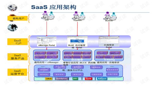 如何提升企业信息化管理水平