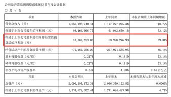 求解|天喻信息股票行情多少钱可以进呀