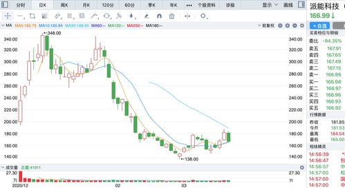 2022年以来港股跌幅最多的股票是哪几只?