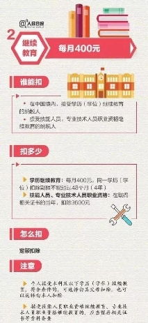 专项附加扣除继续教育证书范围