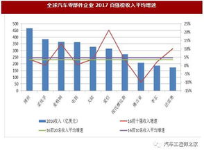 我国汽车行业上市公司有哪些