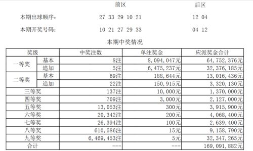 湖南一人独揽大乐透3注追加头奖4370万元,投注只花9块钱