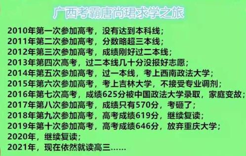 33岁高考 钉子户 唐尚珺,瞒着父母复读12年,今年考得怎么样