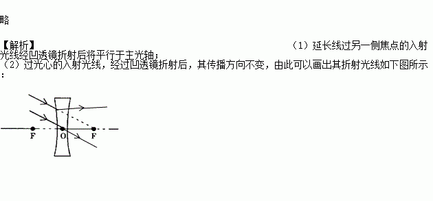 完成凹透镜的光路图. 题目和参考答案 青夏教育精英家教网 