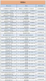 城乡居民医疗保险联系电话医保电话12329