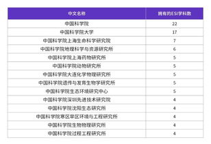 化学生物可以报考的大学及专业