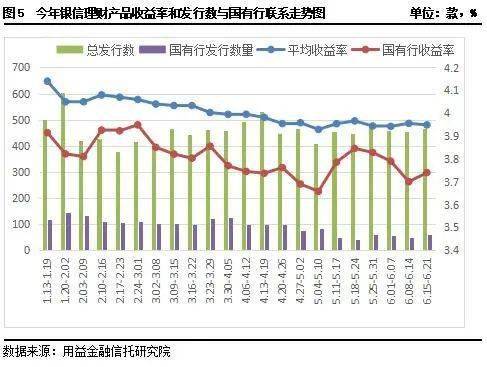 近一年收益率124.15%是什么意思