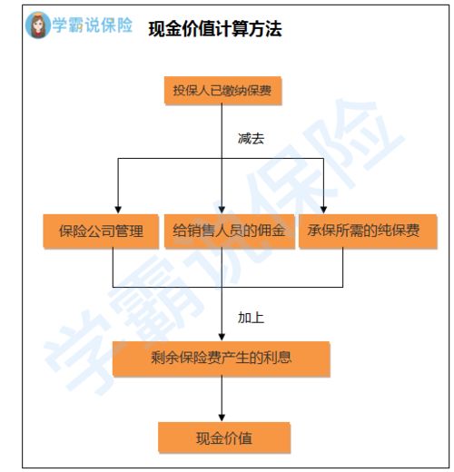 现金补贴保险的好处...而是以现金的方式给予一定的补贴,对公司有什么不利之处 