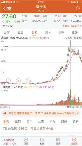 泰达股份股票能涨到15元吗?