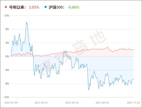 请问：购买基金和股票的适宜人群