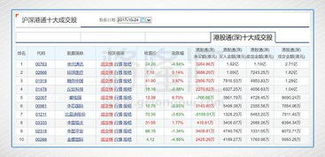 港股通H股送红股要纳税吗