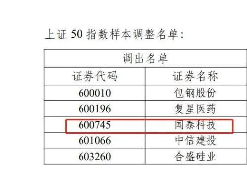 上证50是一个指数基金吧？