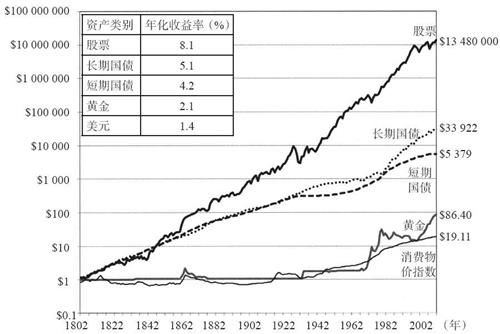 一只股票里基金买入得多说明什么?