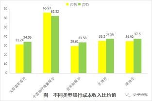 在香港投行和商业银行哪个薪水多