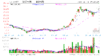 完成股改的股和没完成股改的股有什么区别