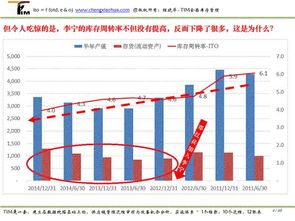 李宁公司的存货为什么那么多