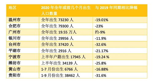 公安部最新公布 2020年新生儿登记共1003.5万