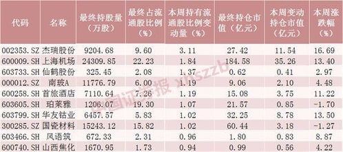 股票持仓中资金余额可用资金资产市值是什么