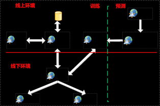 按机器人的用途分类,可以将机器人分为哪几大类?