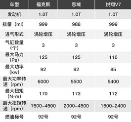 排量越小越省油 对比后才知道