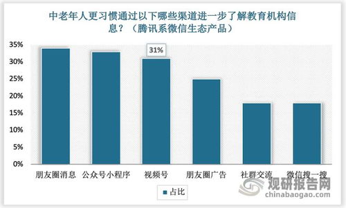 发展前景怎么样;未来的发展趋势是什么行业